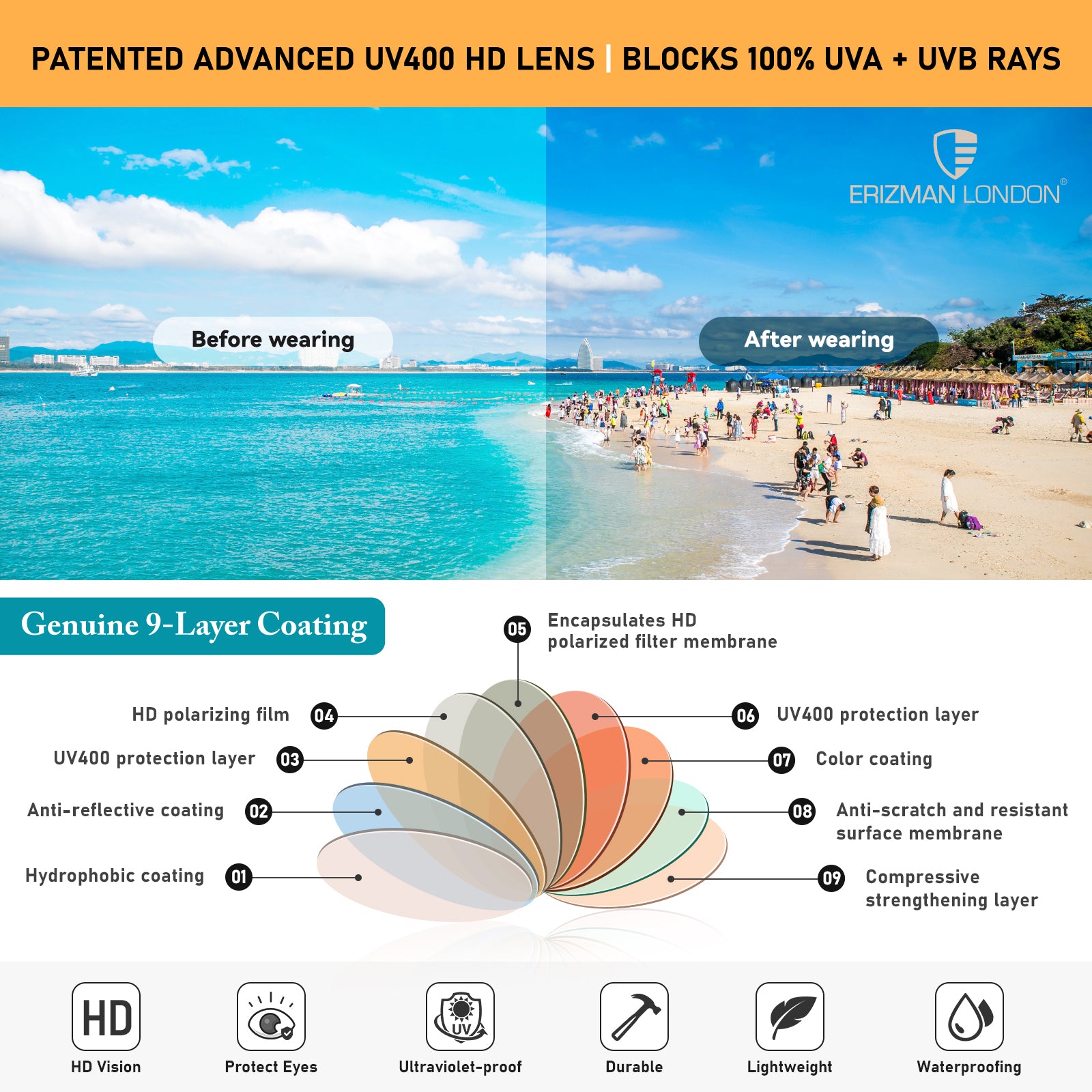 EL75N-C2 Genuine UV400 HD Polarized Women Driving Sunglass : British Heritage Series 4